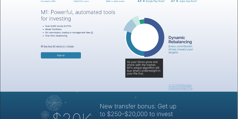 M1 Finance Adding Monthly Fee - Profitable Content